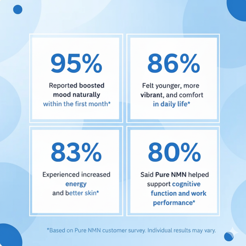 Pure NMN