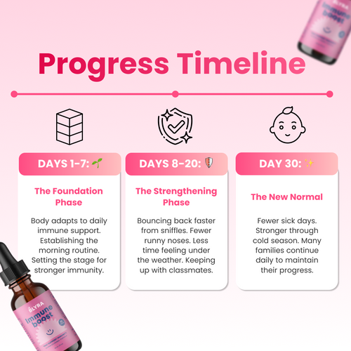 Immune Boost